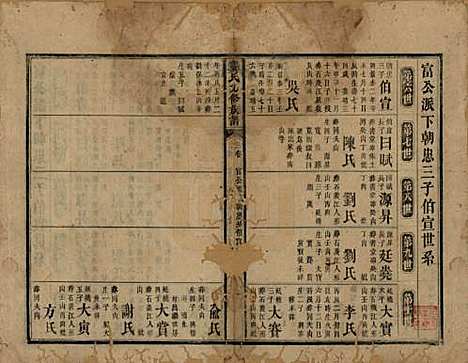 湖南[龚姓] 龚氏九修族谱 — 清同治6年[1867]_三.pdf