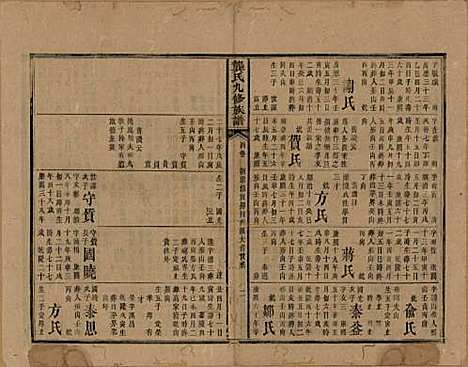 湖南[龚姓] 龚氏九修族谱 — 清同治6年[1867]_四.pdf