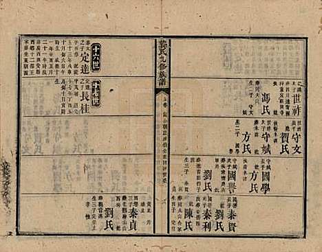 湖南[龚姓] 龚氏九修族谱 — 清同治6年[1867]_五.pdf