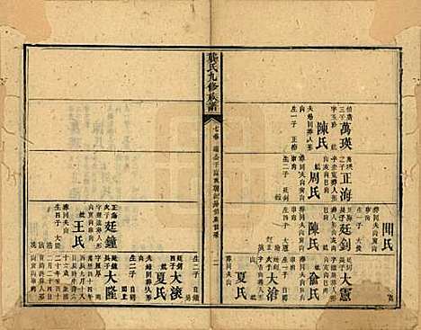 湖南[龚姓] 龚氏九修族谱 — 清同治6年[1867]_七.pdf