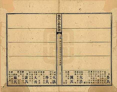 湖南[龚姓] 龚氏九修族谱 — 清同治6年[1867]_七.pdf