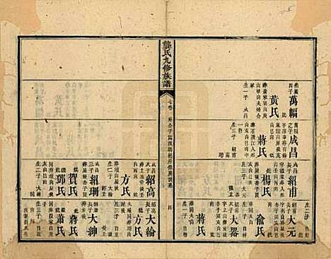 湖南[龚姓] 龚氏九修族谱 — 清同治6年[1867]_七.pdf