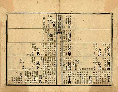 湖南[龚姓] 龚氏九修族谱 — 清同治6年[1867]_七.pdf