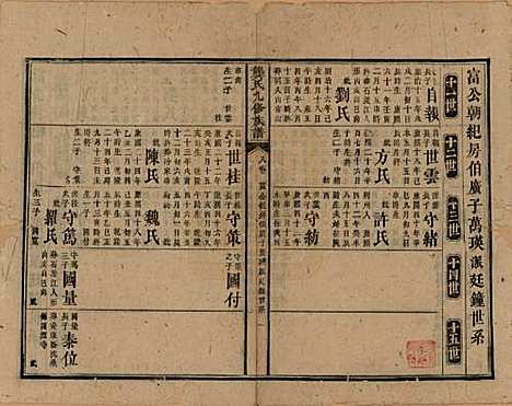 湖南[龚姓] 龚氏九修族谱 — 清同治6年[1867]_八.pdf