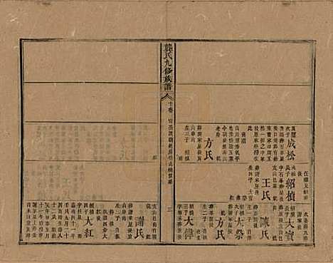 湖南[龚姓] 龚氏九修族谱 — 清同治6年[1867]_十.pdf