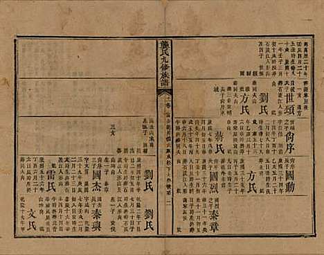 湖南[龚姓] 龚氏九修族谱 — 清同治6年[1867]_十一.pdf