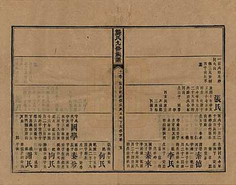 湖南[龚姓] 龚氏九修族谱 — 清同治6年[1867]_十一.pdf