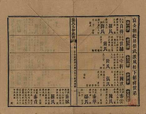 湖南[龚姓] 龚氏九修族谱 — 清同治6年[1867]_十二.pdf