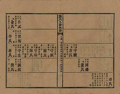 湖南[龚姓] 龚氏九修族谱 — 清同治6年[1867]_十二.pdf