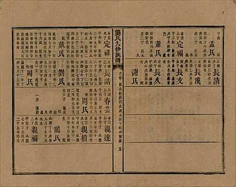 湖南[龚姓] 龚氏九修族谱 — 清同治6年[1867]_十二.pdf