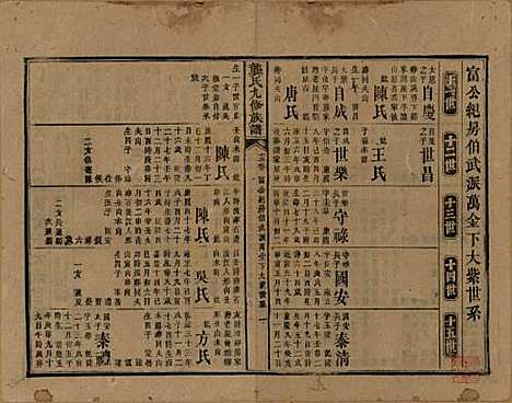 湖南[龚姓] 龚氏九修族谱 — 清同治6年[1867]_十三.pdf