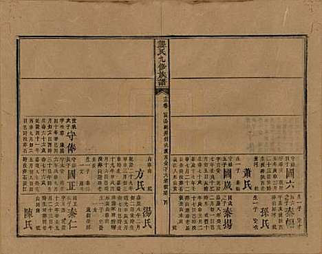 湖南[龚姓] 龚氏九修族谱 — 清同治6年[1867]_十三.pdf