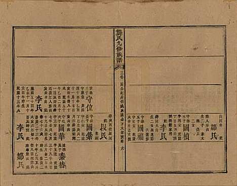 湖南[龚姓] 龚氏九修族谱 — 清同治6年[1867]_十三.pdf