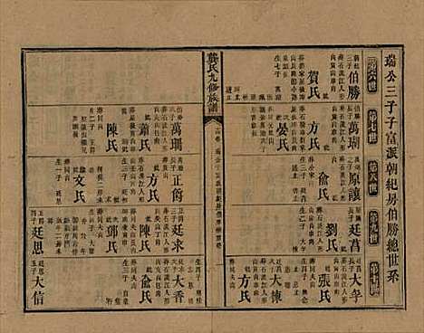 湖南[龚姓] 龚氏九修族谱 — 清同治6年[1867]_十四.pdf