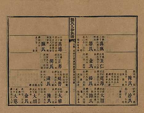 湖南[龚姓] 龚氏九修族谱 — 清同治6年[1867]_十四.pdf