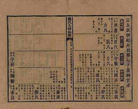 湖南[龚姓] 龚氏九修族谱 — 清同治6年[1867]_十四.pdf