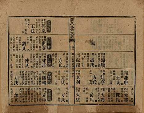 湖南[龚姓] 龚氏九修族谱 — 清同治6年[1867]_十五.pdf