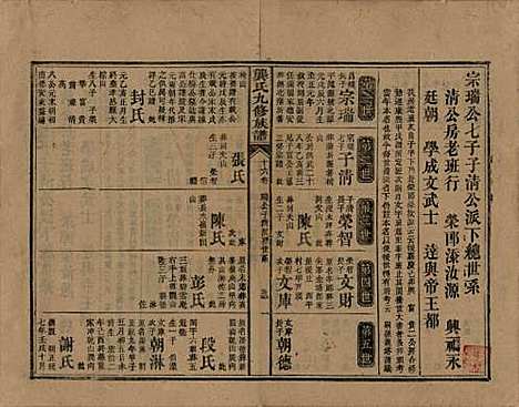 湖南[龚姓] 龚氏九修族谱 — 清同治6年[1867]_十六.pdf