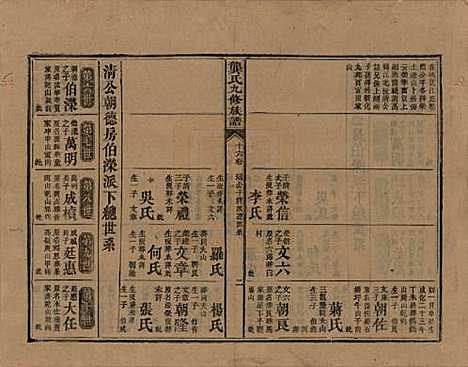 湖南[龚姓] 龚氏九修族谱 — 清同治6年[1867]_十六.pdf