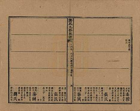 湖南[龚姓] 龚氏九修族谱 — 清同治6年[1867]_十六.pdf