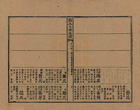 湖南[龚姓] 龚氏九修族谱 — 清同治6年[1867]_十六.pdf