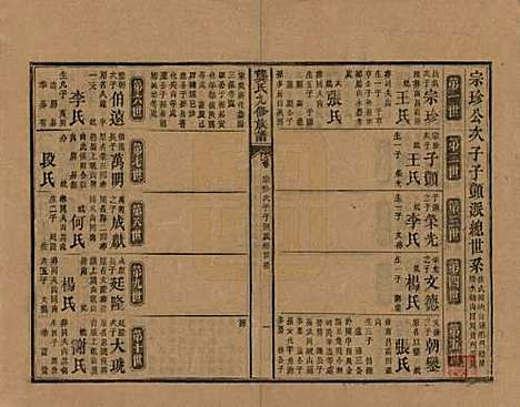 湖南[龚姓] 龚氏九修族谱 — 清同治6年[1867]_十八.pdf