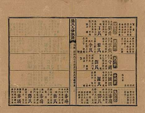 湖南[龚姓] 龚氏九修族谱 — 清同治6年[1867]_十八.pdf