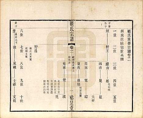 江苏[顾姓] 顾氏重修宗谱十卷 — 民国八年（1919）_二.pdf