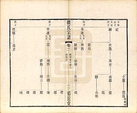 江苏[顾姓] 顾氏重修宗谱十卷 — 民国八年（1919）_二.pdf