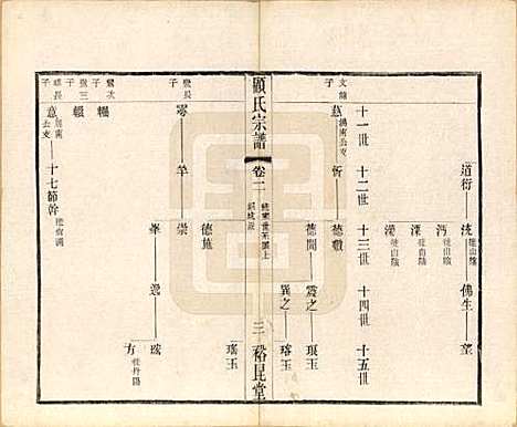 江苏[顾姓] 顾氏重修宗谱十卷 — 民国八年（1919）_二.pdf