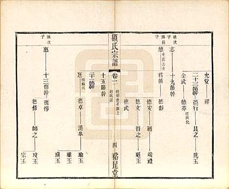 江苏[顾姓] 顾氏重修宗谱十卷 — 民国八年（1919）_二.pdf