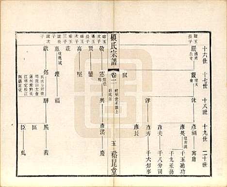 江苏[顾姓] 顾氏重修宗谱十卷 — 民国八年（1919）_二.pdf