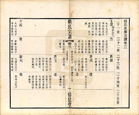 江苏[顾姓] 顾氏重修宗谱十卷 — 民国八年（1919）_三.pdf