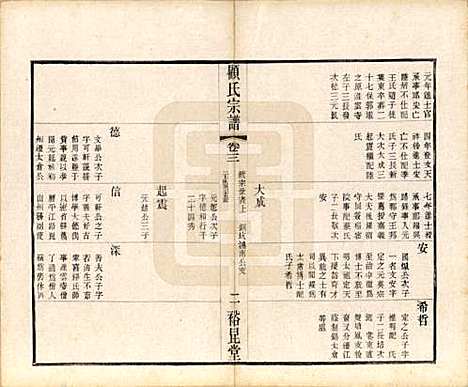 江苏[顾姓] 顾氏重修宗谱十卷 — 民国八年（1919）_三.pdf