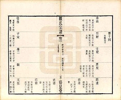 江苏[顾姓] 顾氏重修宗谱十卷 — 民国八年（1919）_三.pdf