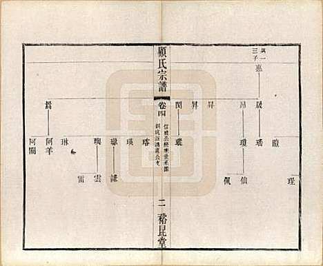 江苏[顾姓] 顾氏重修宗谱十卷 — 民国八年（1919）_四.pdf