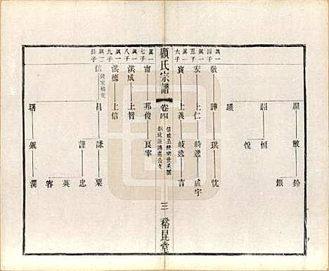 江苏[顾姓] 顾氏重修宗谱十卷 — 民国八年（1919）_四.pdf