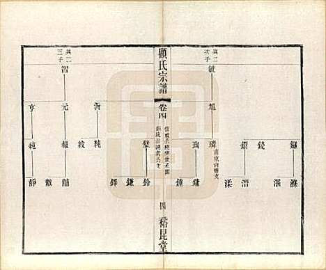 江苏[顾姓] 顾氏重修宗谱十卷 — 民国八年（1919）_四.pdf