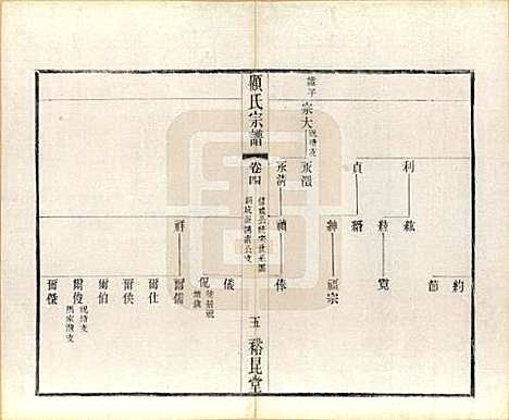 江苏[顾姓] 顾氏重修宗谱十卷 — 民国八年（1919）_四.pdf