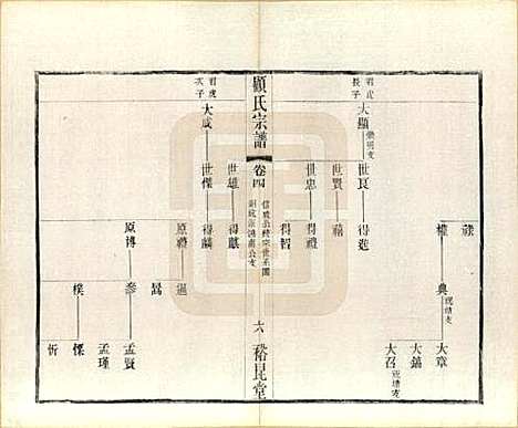 江苏[顾姓] 顾氏重修宗谱十卷 — 民国八年（1919）_四.pdf