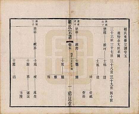 江苏[顾姓] 顾氏重修宗谱十卷 — 民国八年（1919）_五.pdf