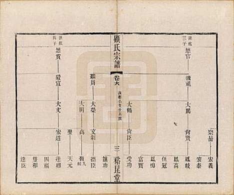 江苏[顾姓] 顾氏重修宗谱十卷 — 民国八年（1919）_六.pdf