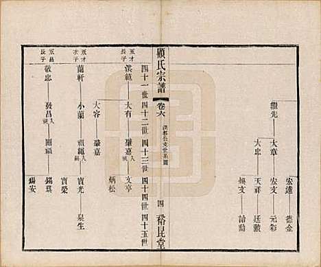 江苏[顾姓] 顾氏重修宗谱十卷 — 民国八年（1919）_六.pdf