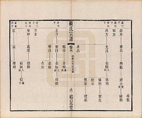 江苏[顾姓] 顾氏重修宗谱十卷 — 民国八年（1919）_六.pdf