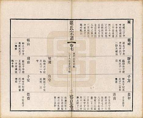 江苏[顾姓] 顾氏重修宗谱十卷 — 民国八年（1919）_七.pdf