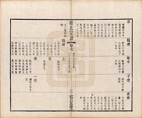 江苏[顾姓] 顾氏重修宗谱十卷 — 民国八年（1919）_七.pdf