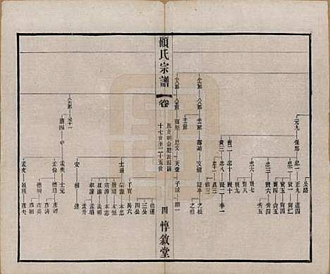 江苏[顾姓] 顾氏分编支谱十卷 — 民国二十二年（1933）_四.pdf