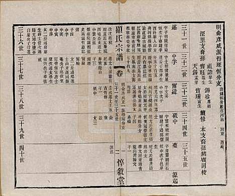 江苏[顾姓] 顾氏分编支谱十卷 — 民国二十二年（1933）_五.pdf