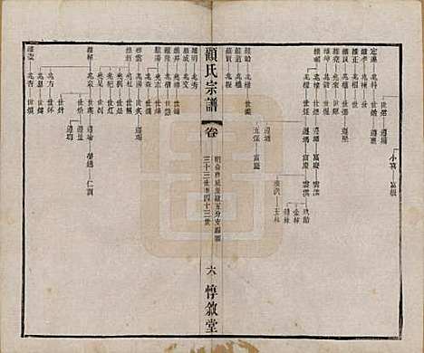 江苏[顾姓] 顾氏分编支谱十卷 — 民国二十二年（1933）_八.pdf