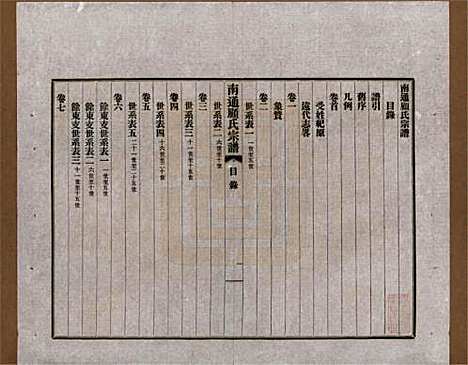 江苏[顾姓] 南通顾氏宗谱十卷首一卷 — 民国二十年（1931）_一.pdf